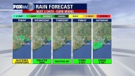 Drier air moving into Houston area until the weekend