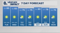 Portland weather forecast for Portland and Vancouver metro area