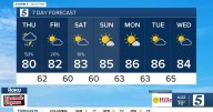 September 25, 2025: Showers Slowly Move Out