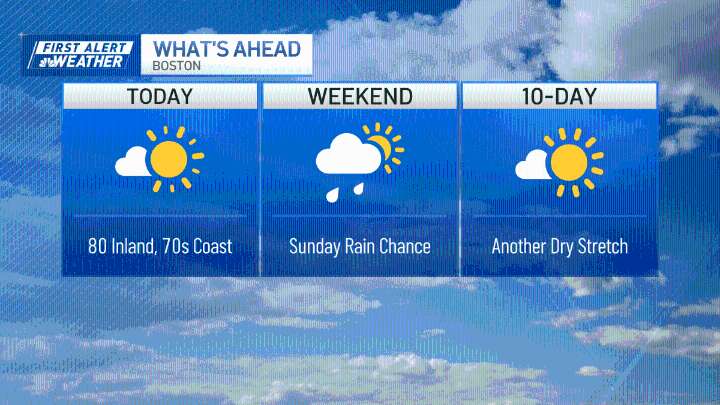 Boston’s weekend forecast calls for chance of rain