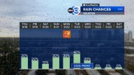 Houston Weather:  A small chance for more heavy showers Thursday, weak front in the forecast for next week