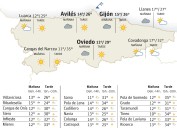 El tiempo en Asturias para este jueves, 18 de septiembre