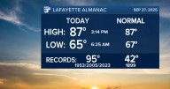Sunny end to the weekend in Acadiana