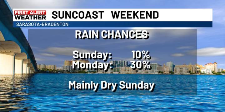Sunny and Dry for a Sunday Replay