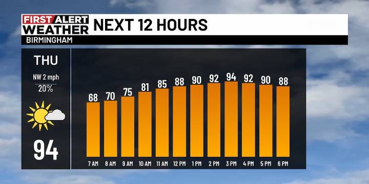 First Alert Weather: Summertime warmth continues