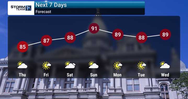 Warming Trend Ahead