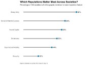 What Makes a Good Reputation?