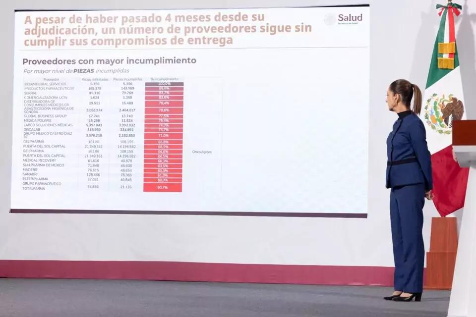 Culpa Sheinbaum a laboratorios por desabasto de medicamentos