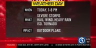 Technical Discussion: A Severe Thunderstorm Watch is in effect until 8pm
