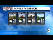 Stray shower possible as temperatures briefly cool off across Charlotte Metro