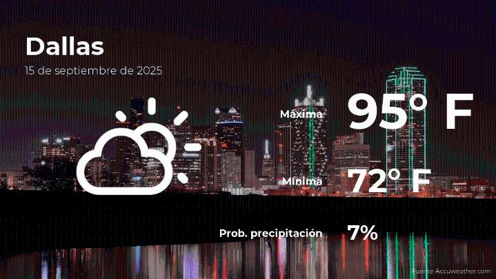Pronóstico del clima en Dallas para este lunes 15 de septiembre