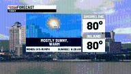 Summer warmth returns today with temperatures near 80 degrees!