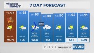Weekend heat persists; tracking midweek cooldown and rain chances
