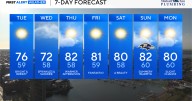 Maryland enjoys terrific Tuesday before showers return Wednesday