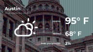 El tiempo de hoy en Austin para este martes 30 de septiembre