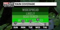 First Alert Weather: Warming up before the start of October