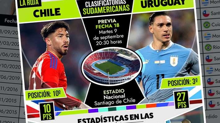 La "Roja" no derrota a Uruguay desde el 2016: Los números con que llegan ambas escuadras