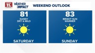 Comfortable conditions Friday evening; sunny and warmer weekend ahead