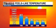 Sunny, hot and dry through the weekend