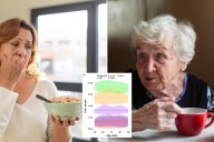 Getting older and eating breakfast later? You may be more likely to die soon