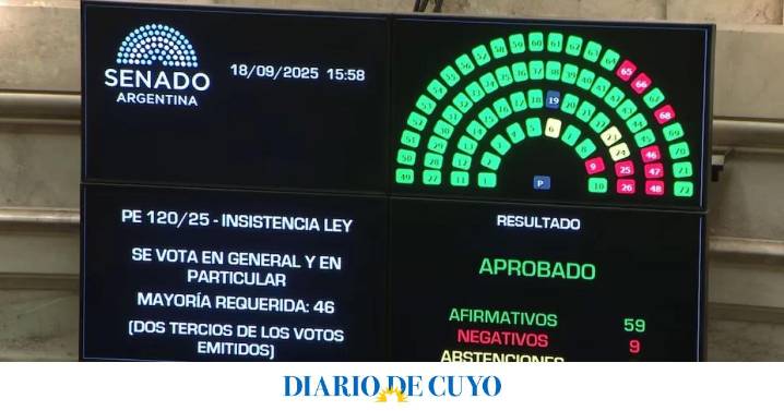 Milei suma otra derrota en el Congreso: el Senado rechazó el veto presidencial al proyecto de los ATN