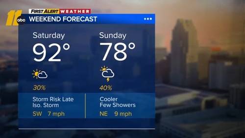 Scattered storms possible Sat. evening with damaging winds