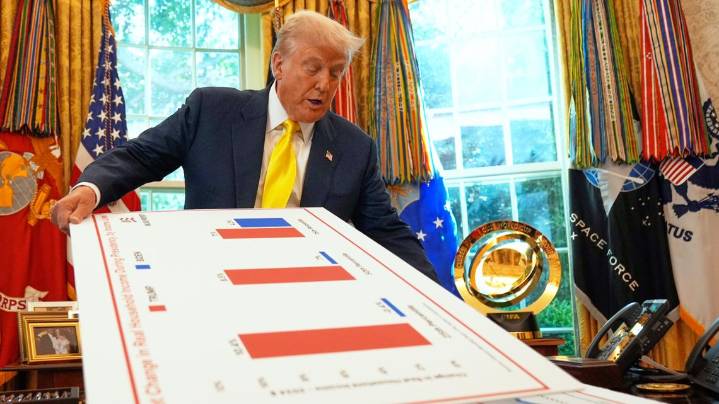Trump faces approval challenges on economy and immigration