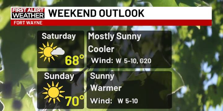 First Alert Forecast: A cool and quiet weekend ahead