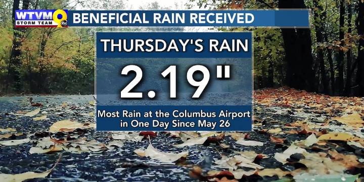Occasional showers start drying up this weekend