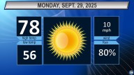 Northeast Ohio weather forecast: Staying sunny and warm
