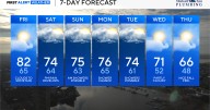 Wet weather returns to Maryland Saturday
