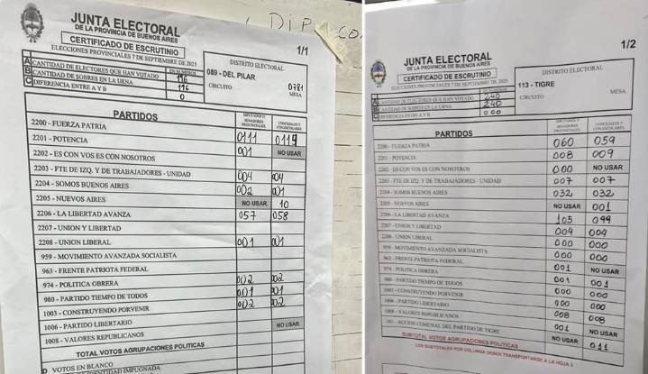 Empiezan a circular resultados de las primeras mesas en PBA