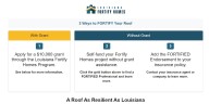 Lottery registration for Louisiana Fortify Homes Program reopens