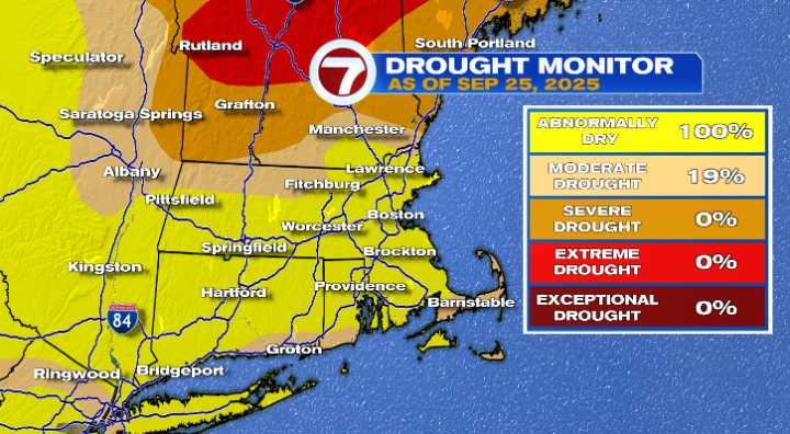Next stretch of dry weather set to begin