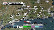 Fantastic Friday. Mainly dry Saturday and Sunday with a widely scattered shower.