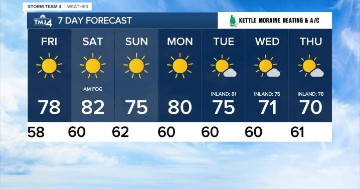 Southeast Wisconsin weather: Warm and sunny weekend ahead