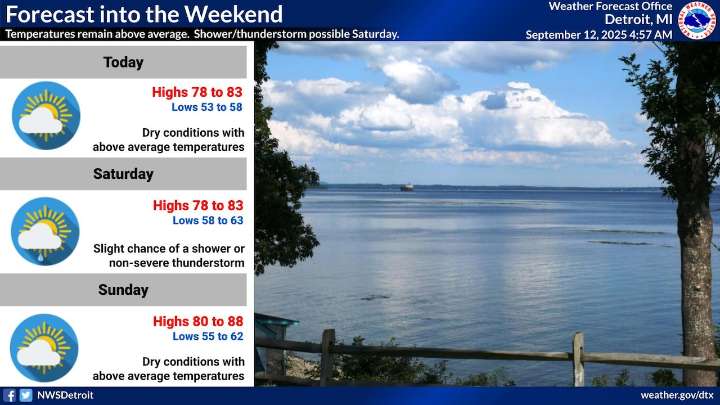 Detroit area could see showers, even thunderstorms on Saturday