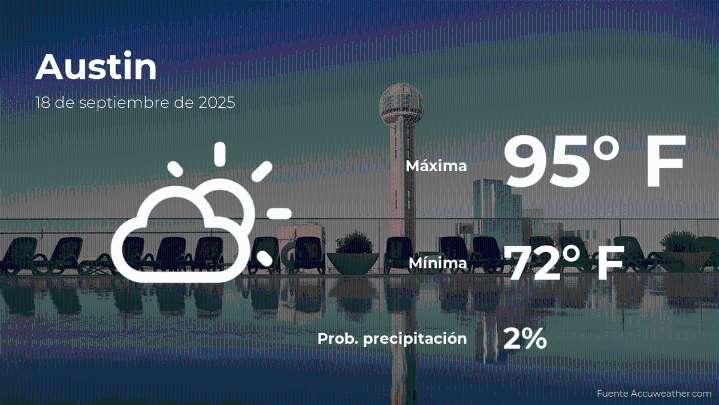Pronóstico del tiempo en Austin para este jueves 18 de septiembre