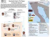 Departamento del Tesoro de EU sanciona a 'Los Mayos' por corromper funcionarios