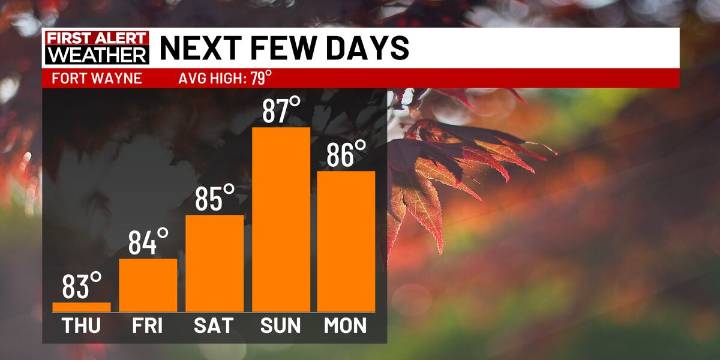 First Alert Forecast: Tracking unseasonably warm mid