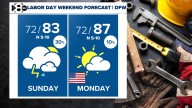 DFW Weather: Cool temps on Labor Day with low rain chances
