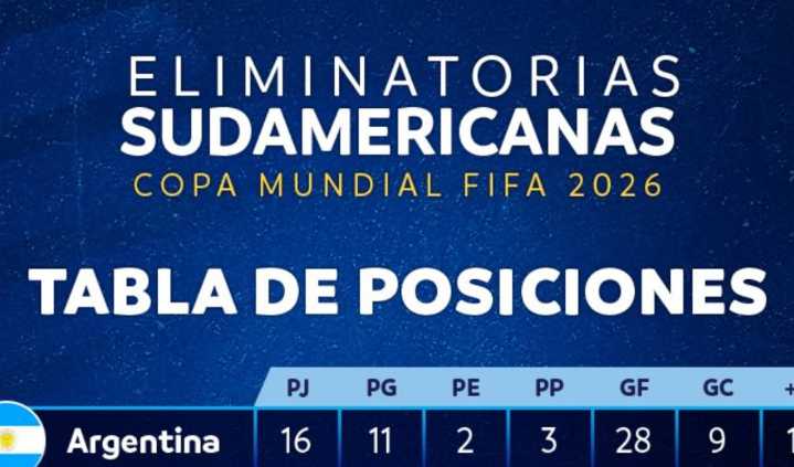 TABLA DE POSICIONES Eliminatorias 2026 EN VIVO: revisa quiénes clasificaron directo y quién va al repechaje