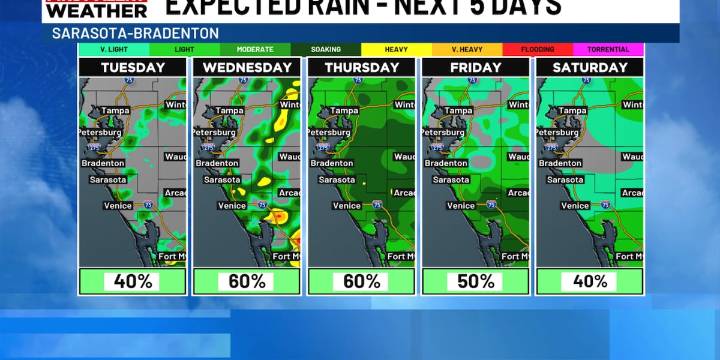 Daily storms to return, plus new tropical system?