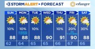 A small rain shower chance Sunday