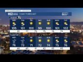MOST ACCURATE FORECAST: Winds cranking up this week as temperatures drop