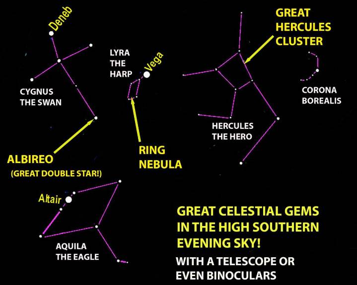 Shoot high for celestial treasures