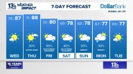 Coastal Virginia Weather Forecast Today