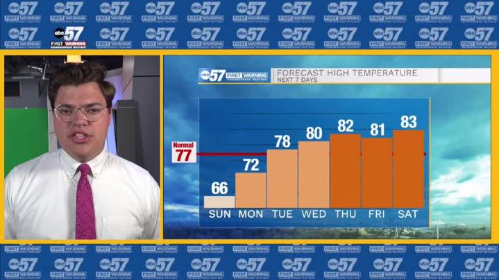 Warming through the week