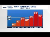 FORECAST: Fall-like weather continues across the Charlotte area