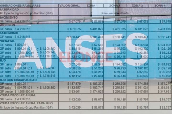 Aumentan las asignaciones familiares y AUH: fijan nuevos montos y rangos salariales